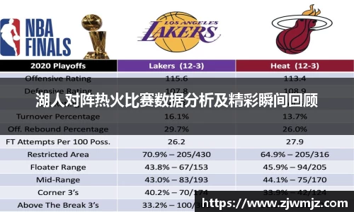 湖人对阵热火比赛数据分析及精彩瞬间回顾